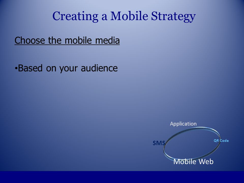 Choose the mobile media Based on your audience Creating a Mobile Strategy SMS Mobile Web Application QR Code