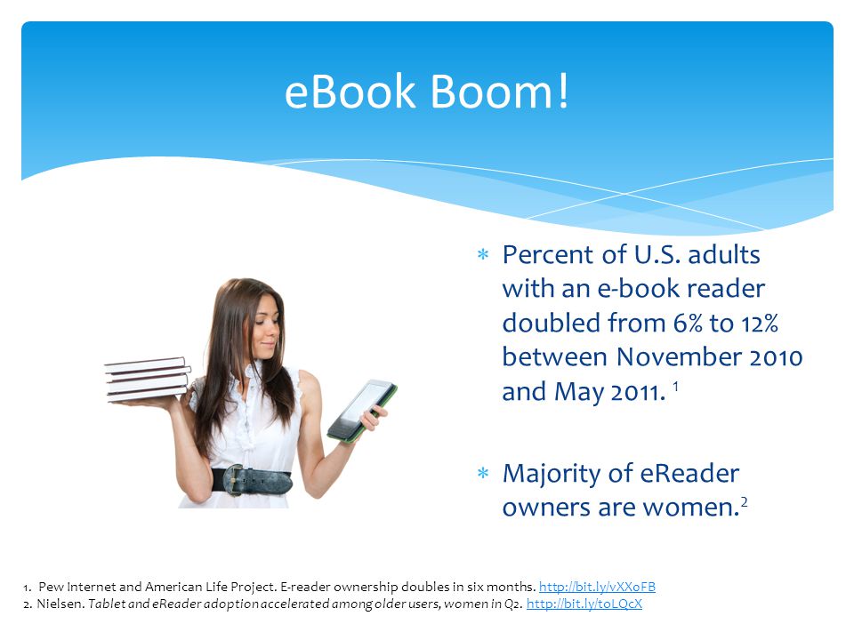 eBook Boom. Percent of U.S.