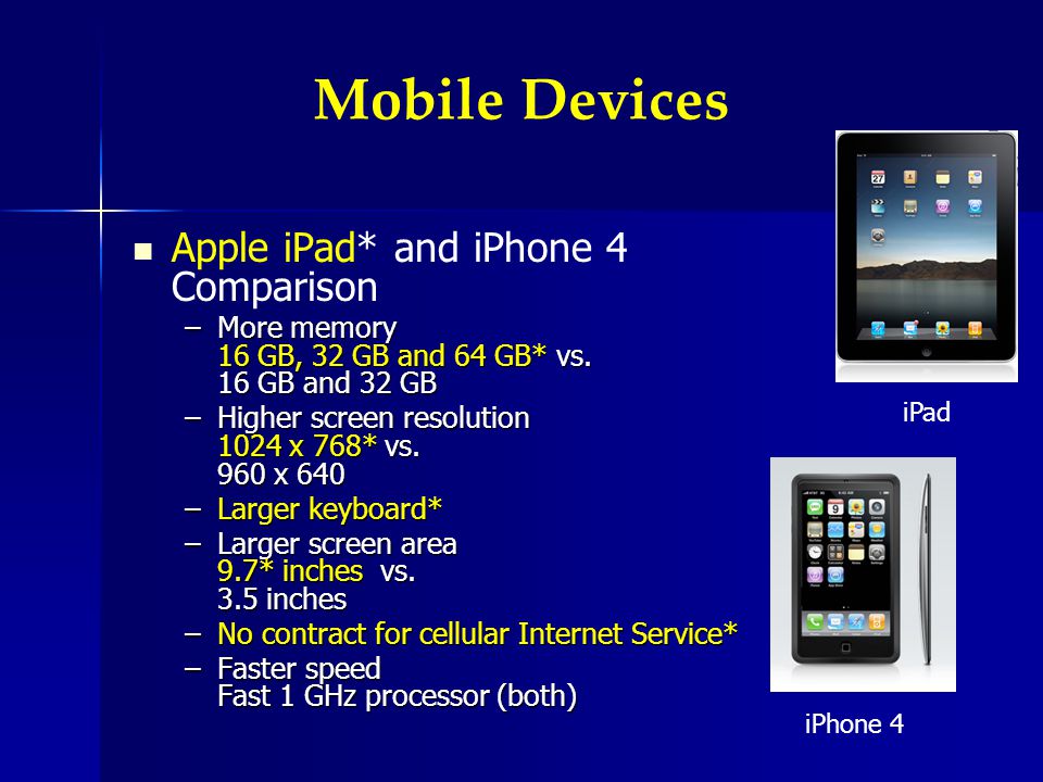 Mobile Devices Apple iPad* and iPhone 4 Comparison –More memory 16 GB, 32 GB and 64 GB* vs.