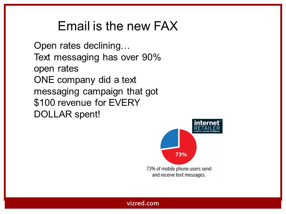 Open rates declining… Text messaging has over 90% open rates ONE company did a text messaging campaign that got $100 revenue for EVERY DOLLAR spent.