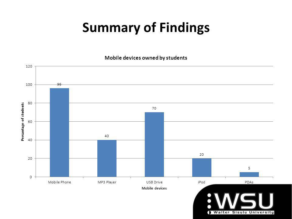 Summary of Findings
