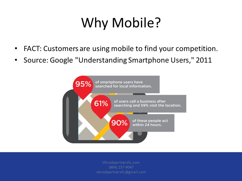 Why Mobile. FACT: Customers are using mobile to find your competition.
