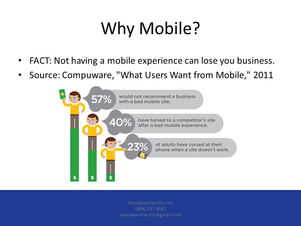 Why Mobile. FACT: Not having a mobile experience can lose you business.