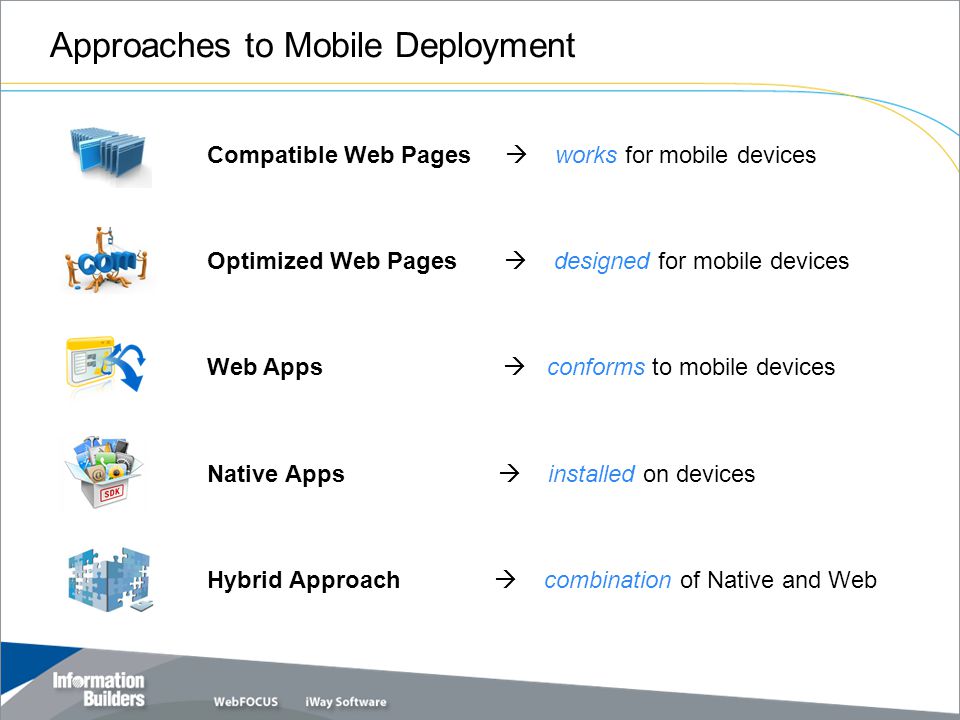 Approaches to Mobile Deployment Copyright 2010, Information Builders.