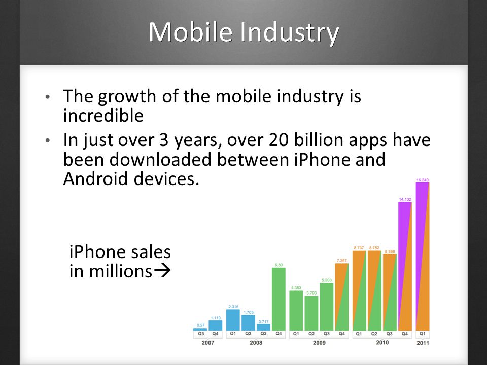 The growth of the mobile industry is incredible In just over 3 years, over 20 billion apps have been downloaded between iPhone and Android devices.
