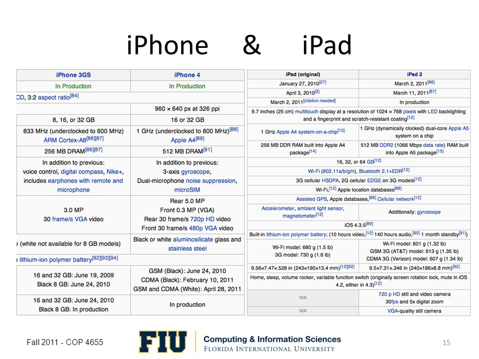 iPhone & iPad Fall COP
