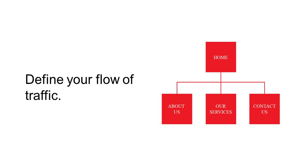 Define your flow of traffic.