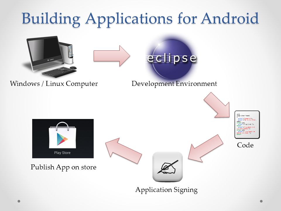 Building Applications for Android Windows / Linux ComputerDevelopment Environment Code Application Signing Publish App on store