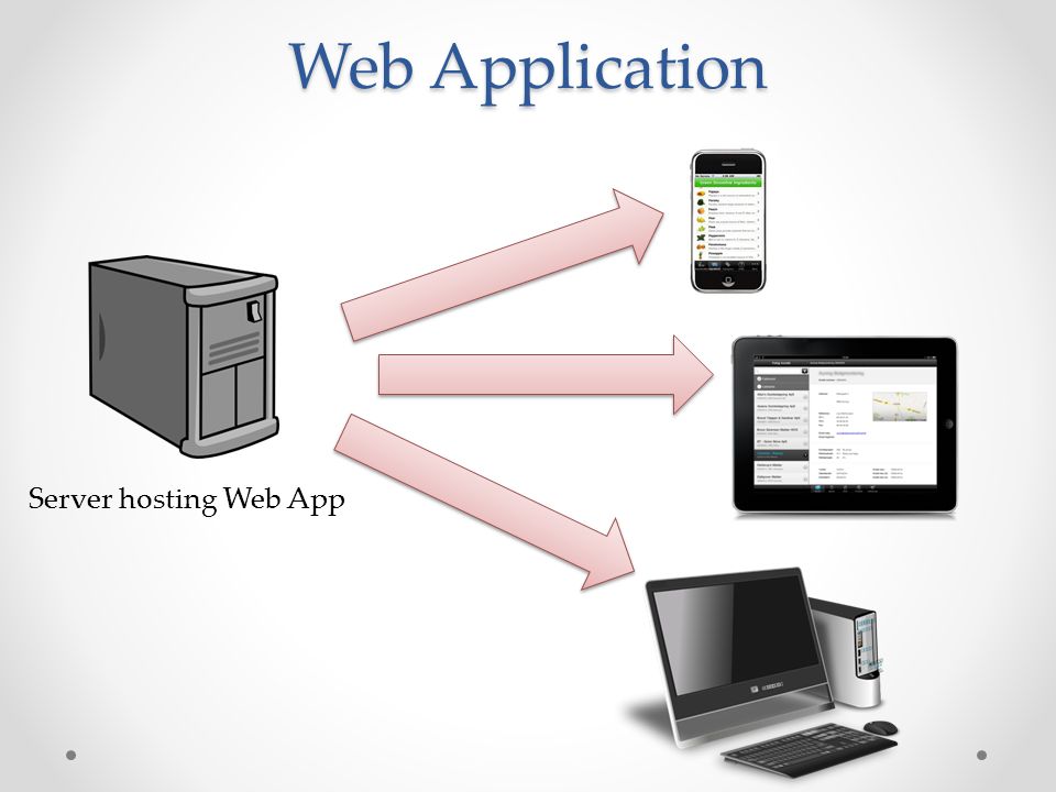 Web Application Server hosting Web App