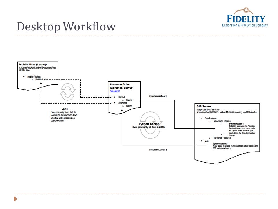Desktop Workflow