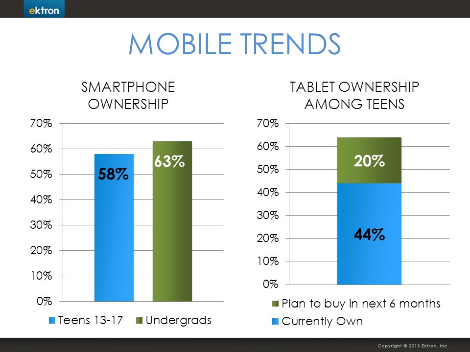 MOBILE TRENDS