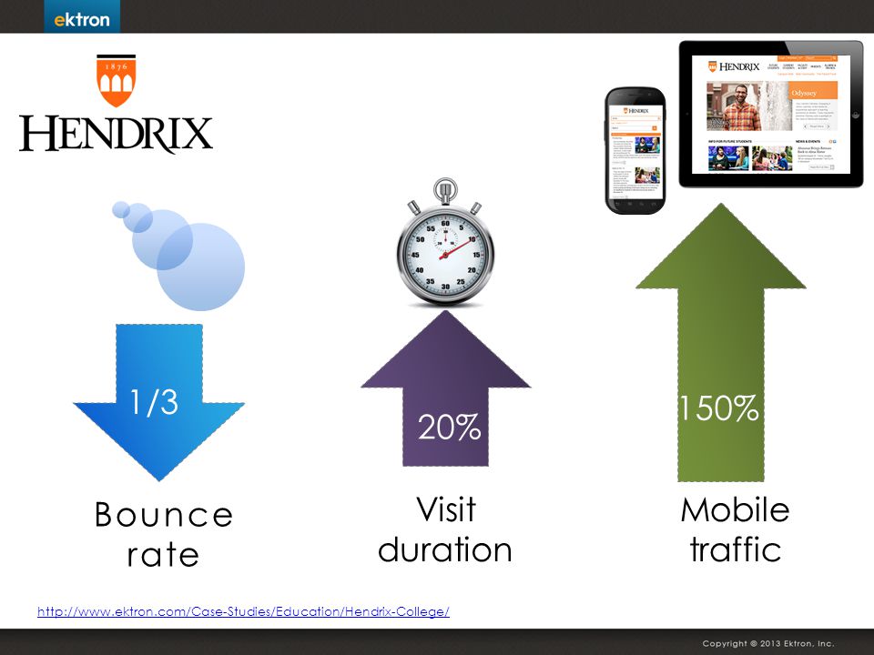 Visit duration Mobile traffic Bounce rate 1/3 20% 150%