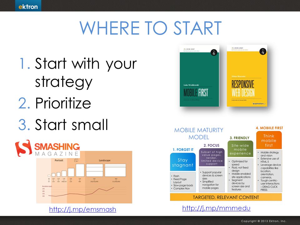 WHERE TO START 1.Start with your strategy 2.Prioritize 3.Start small