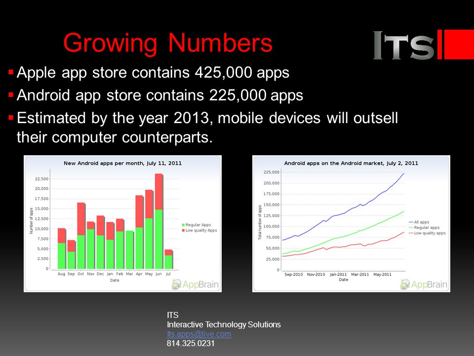Growing Numbers Apple app store contains 425,000 apps Android app store contains 225,000 apps Estimated by the year 2013, mobile devices will outsell their computer counterparts.