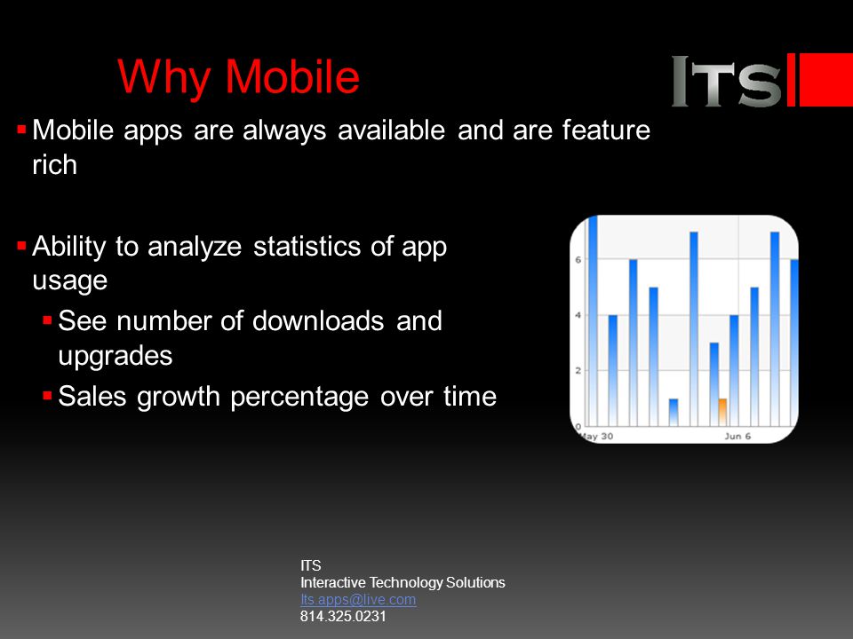 Why Mobile Mobile apps are always available and are feature rich Ability to analyze statistics of app usage See number of downloads and upgrades Sales growth percentage over time ITS Interactive Technology Solutions