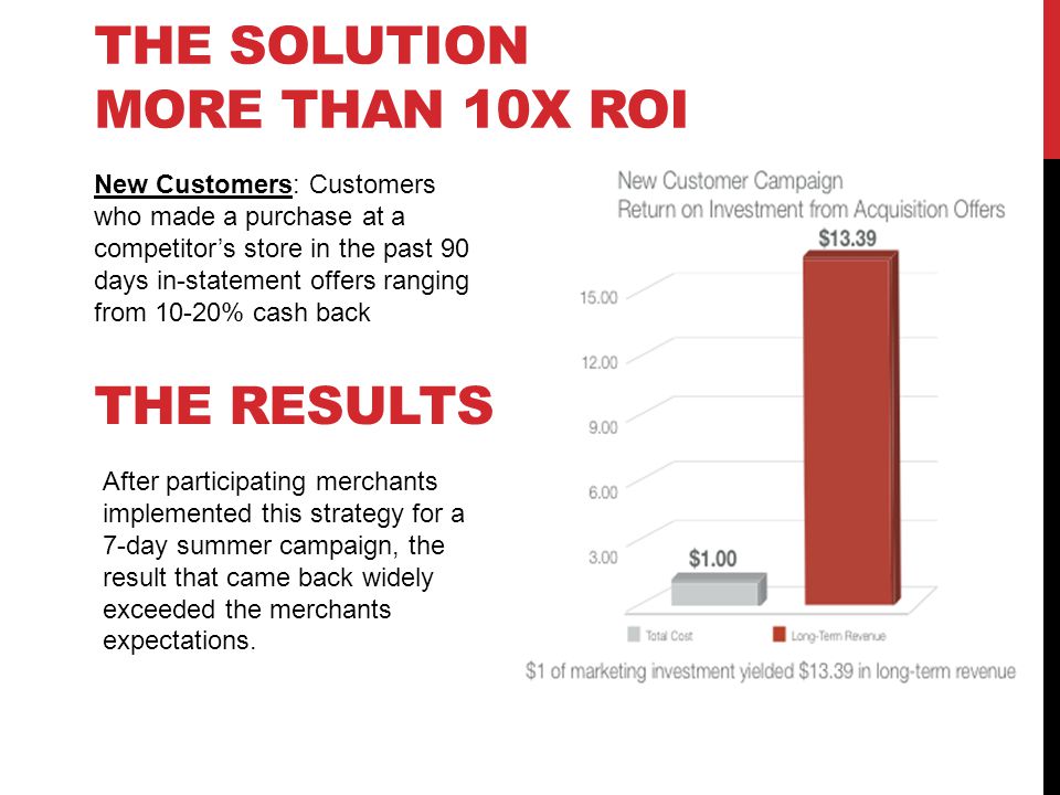 THE SOLUTION MORE THAN 10X ROI New Customers: Customers who made a purchase at a competitors store in the past 90 days in-statement offers ranging from 10-20% cash back THE RESULTS After participating merchants implemented this strategy for a 7-day summer campaign, the result that came back widely exceeded the merchants expectations.