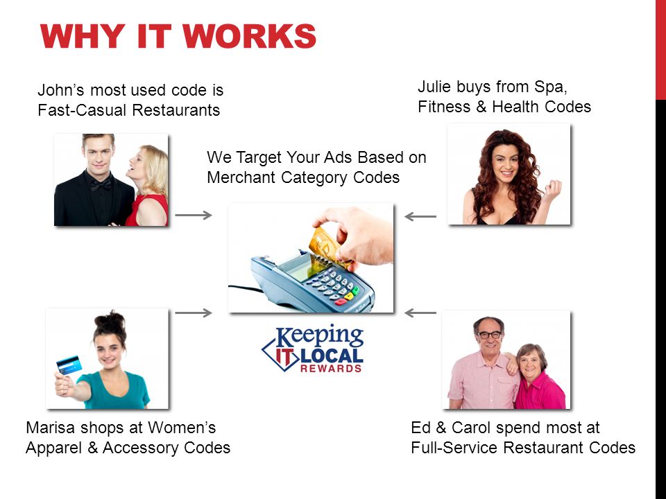 WHY IT WORKS Julie buys from Spa, Fitness & Health Codes Ed & Carol spend most at Full-Service Restaurant Codes Marisa shops at Womens Apparel & Accessory Codes Johns most used code is Fast-Casual Restaurants We Target Your Ads Based on Merchant Category Codes