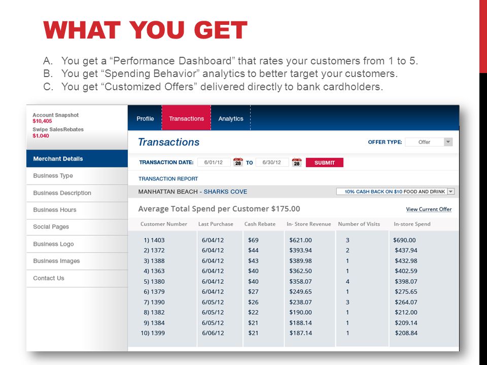 WHAT YOU GET A.You get a Performance Dashboard that rates your customers from 1 to 5.