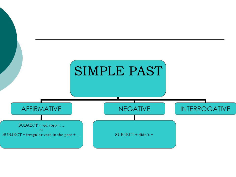 SIMPLE PAST AFFIRMATIVE SUBJECT + -ed verb +… or SUBJECT + irregular verb in the past + … NEGATIVE SUBJECT + didn´t + INTERROGATIVE