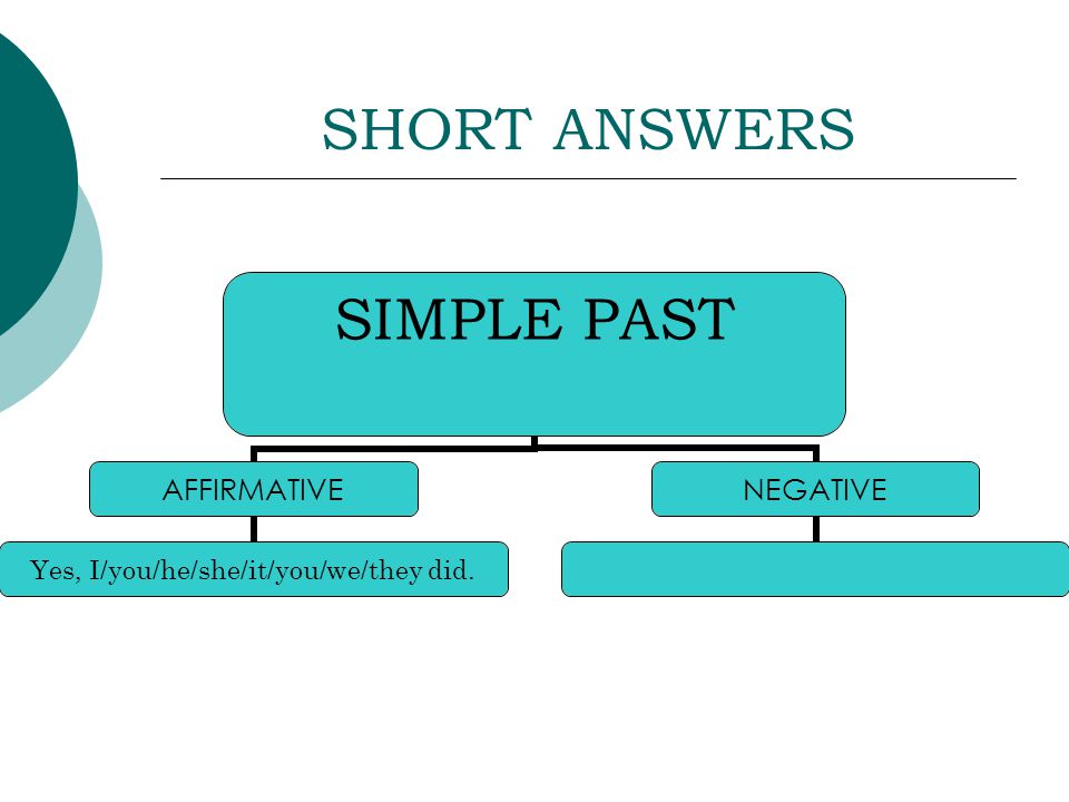 SHORT ANSWERS SIMPLE PAST AFFIRMATIVE Yes, I/you/he/she/it/you/we/they did. NEGATIVE