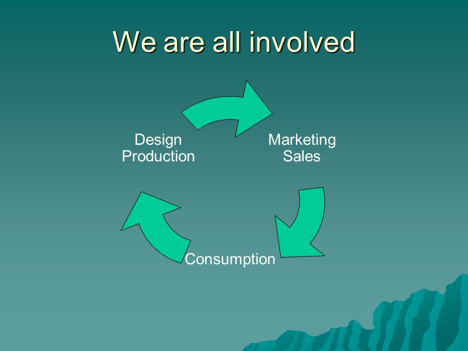We are all involved Marketing Sales Consumption Design Production