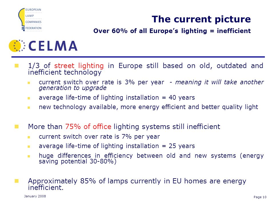 Page 10 January 2008 The current picture Over 60% of all Europes lighting = inefficient 1/3 of street lighting in Europe still based on old, outdated and inefficient technology current switch over rate is 3% per year - meaning it will take another generation to upgrade average life-time of lighting installation = 40 years new technology available, more energy efficient and better quality light More than 75% of office lighting systems still inefficient current switch over rate is 7% per year average life-time of lighting installation = 25 years huge differences in efficiency between old and new systems (energy saving potential 30-80%) Approximately 85% of lamps currently in EU homes are energy inefficient.