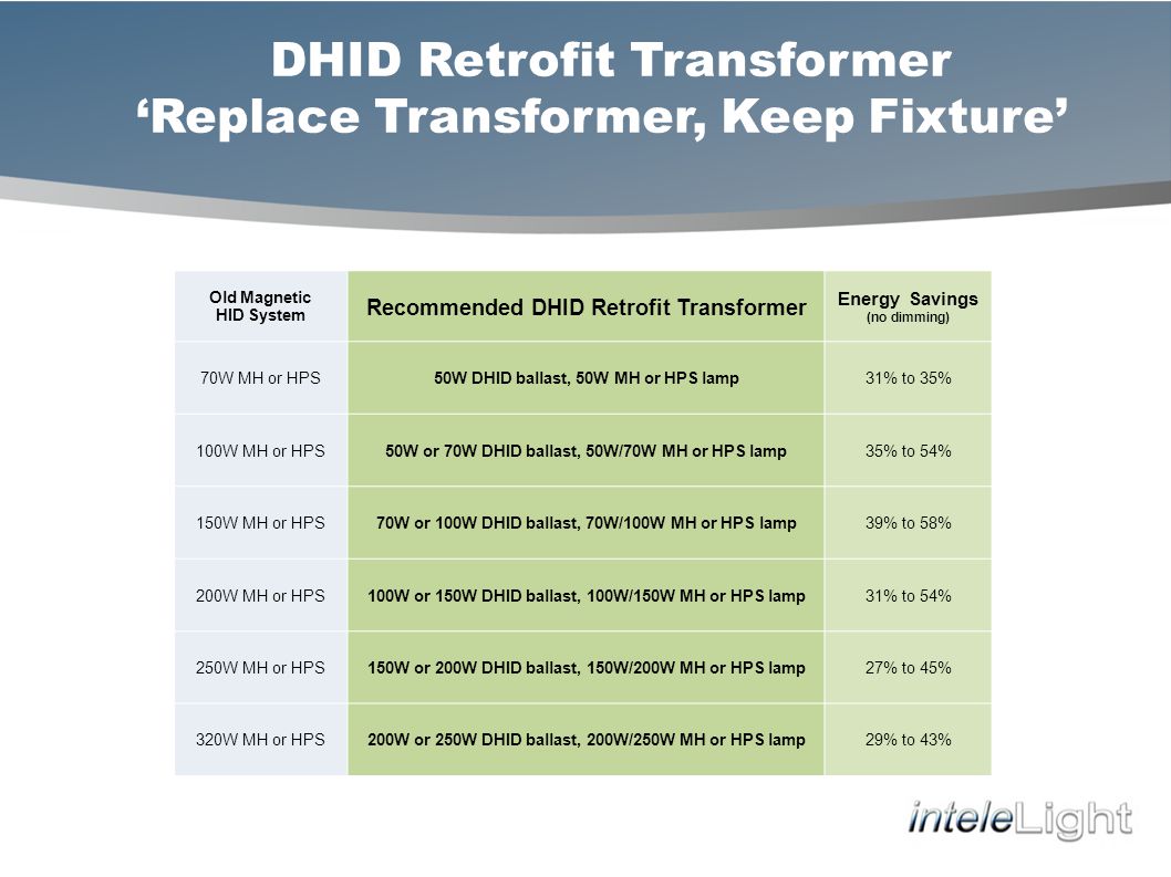 DHID Retrofit Transformer Replace Transformer, Keep Fixture Old Magnetic HID System Recommended DHID Retrofit Transformer Energy Savings (no dimming) 70W MH or HPS50W DHID ballast, 50W MH or HPS lamp31% to 35% 100W MH or HPS50W or 70W DHID ballast, 50W/70W MH or HPS lamp35% to 54% 150W MH or HPS70W or 100W DHID ballast, 70W/100W MH or HPS lamp39% to 58% 200W MH or HPS100W or 150W DHID ballast, 100W/150W MH or HPS lamp31% to 54% 250W MH or HPS150W or 200W DHID ballast, 150W/200W MH or HPS lamp27% to 45% 320W MH or HPS200W or 250W DHID ballast, 200W/250W MH or HPS lamp29% to 43%