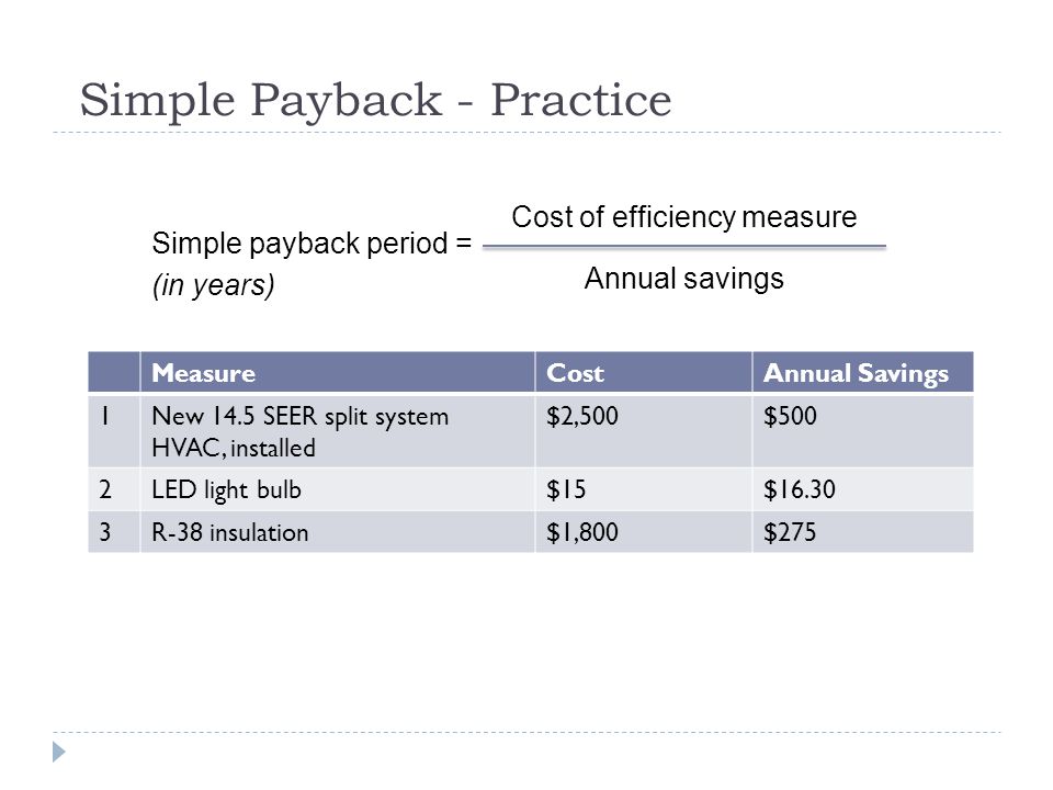 Simple Payback - Practice MeasureCostAnnual Savings 1New 14.5 SEER split system HVAC, installed $2,500$500 2LED light bulb$15$ R-38 insulation$1,800$275 Simple payback period = (in years) Cost of efficiency measure Annual savings