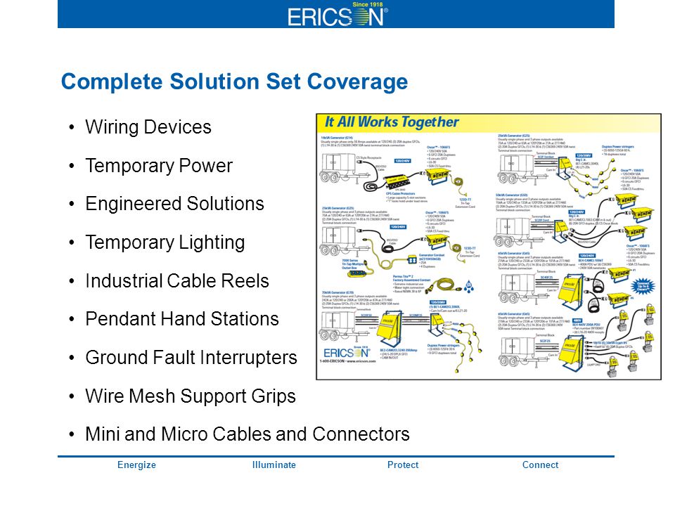EnergizeIlluminateProtectConnect. Complete Solution Set Coverage Wiring  Devices Temporary Power Engineered Solutions Temporary Lighting Industrial  Cable. - ppt download