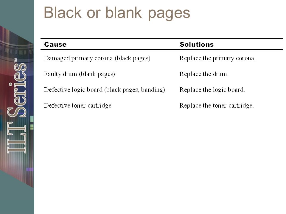 Black or blank pages