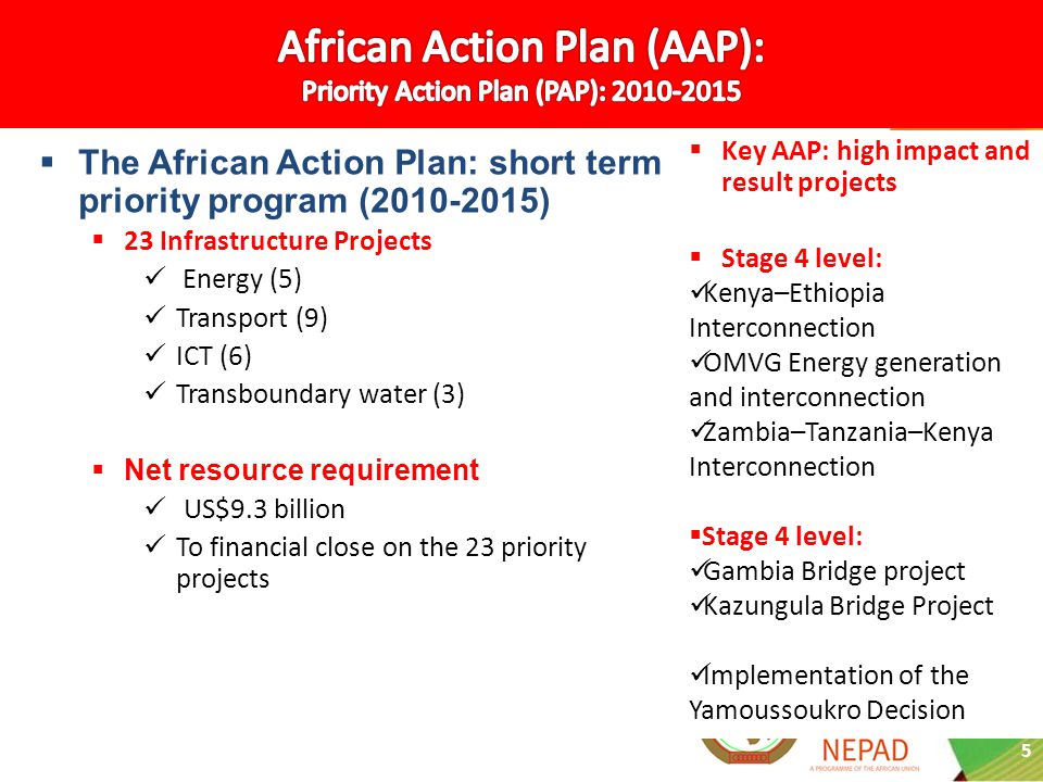 5 The African Action Plan: short term priority program ( ) 23 Infrastructure Projects Energy (5) Transport (9) ICT (6) Transboundary water (3) Net resource requirement US$9.3 billion To financial close on the 23 priority projects Key AAP: high impact and result projects Stage 4 level: Kenya–Ethiopia Interconnection OMVG Energy generation and interconnection Zambia–Tanzania–Kenya Interconnection Stage 4 level: Gambia Bridge project Kazungula Bridge Project Implementation of the Yamoussoukro Decision