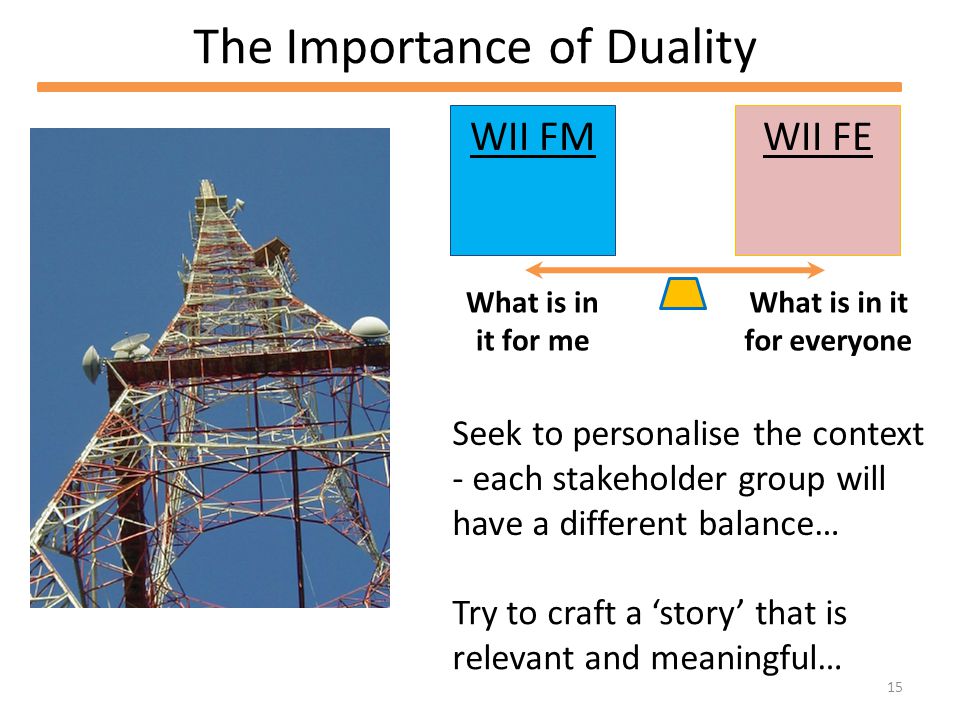 15 The Importance of Duality WII FMWII FE What is in it for me What is in it for everyone Seek to personalise the context - each stakeholder group will have a different balance… Try to craft a story that is relevant and meaningful…