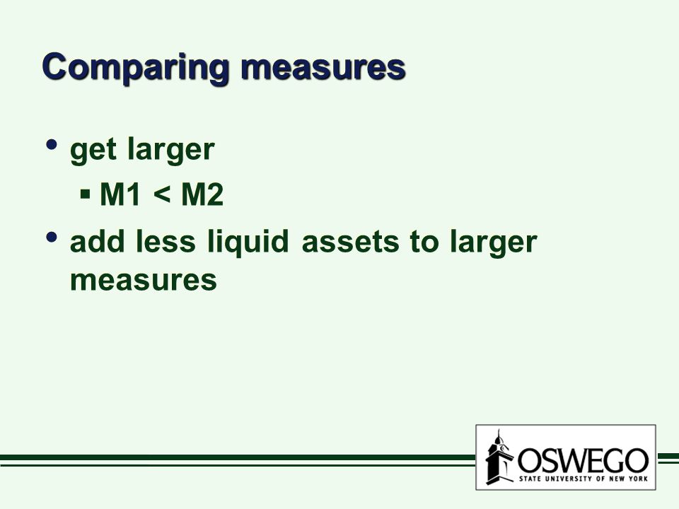 Comparing measures get larger M1 < M2 add less liquid assets to larger measures get larger M1 < M2 add less liquid assets to larger measures