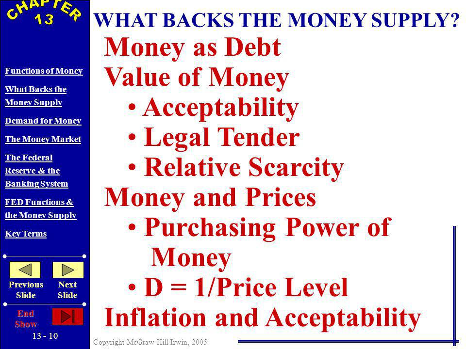 Copyright McGraw-Hill/Irwin, 2005 Functions of Money What Backs the Money Supply Demand for Money The Money Market The Federal Reserve & the Banking System FED Functions & the Money Supply Key Terms Previous Slide Next Slide End Show WHAT ABOUT CREDIT CARDS