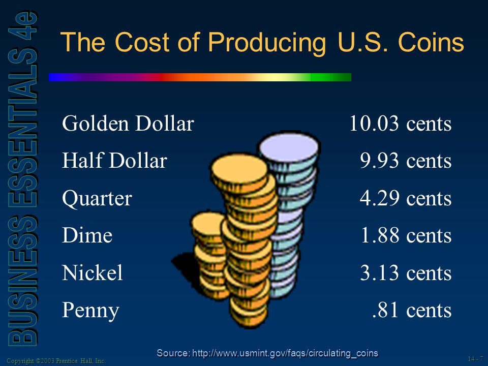 Copyright ©2003 Prentice Hall, Inc The Cost of Producing U.S.
