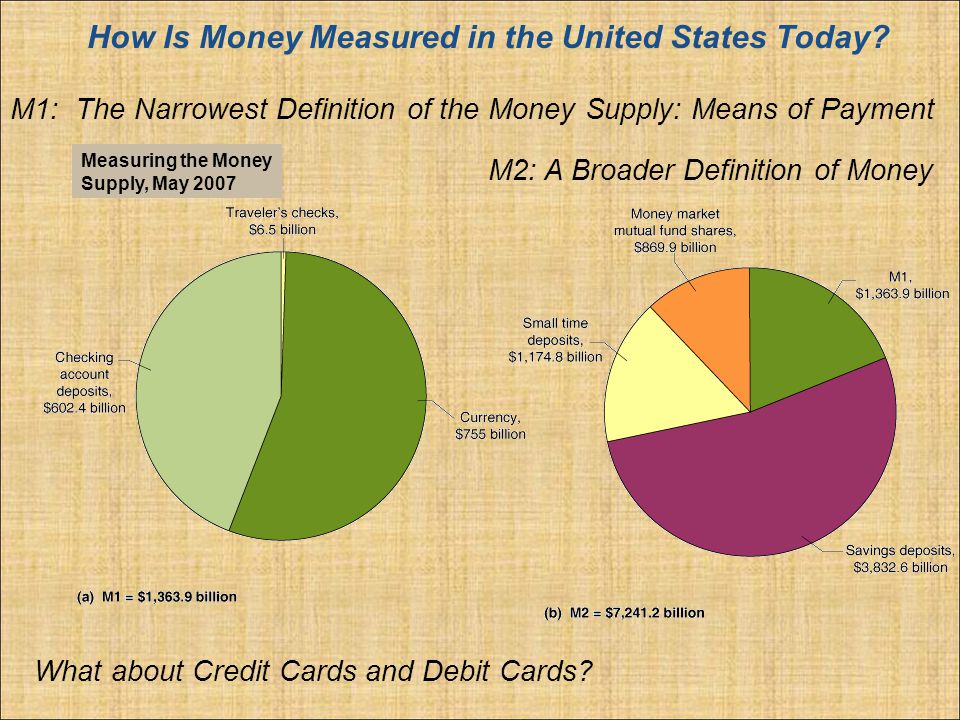 M1: The Narrowest Definition of the Money Supply: Means of Payment How Is Money Measured in the United States Today.