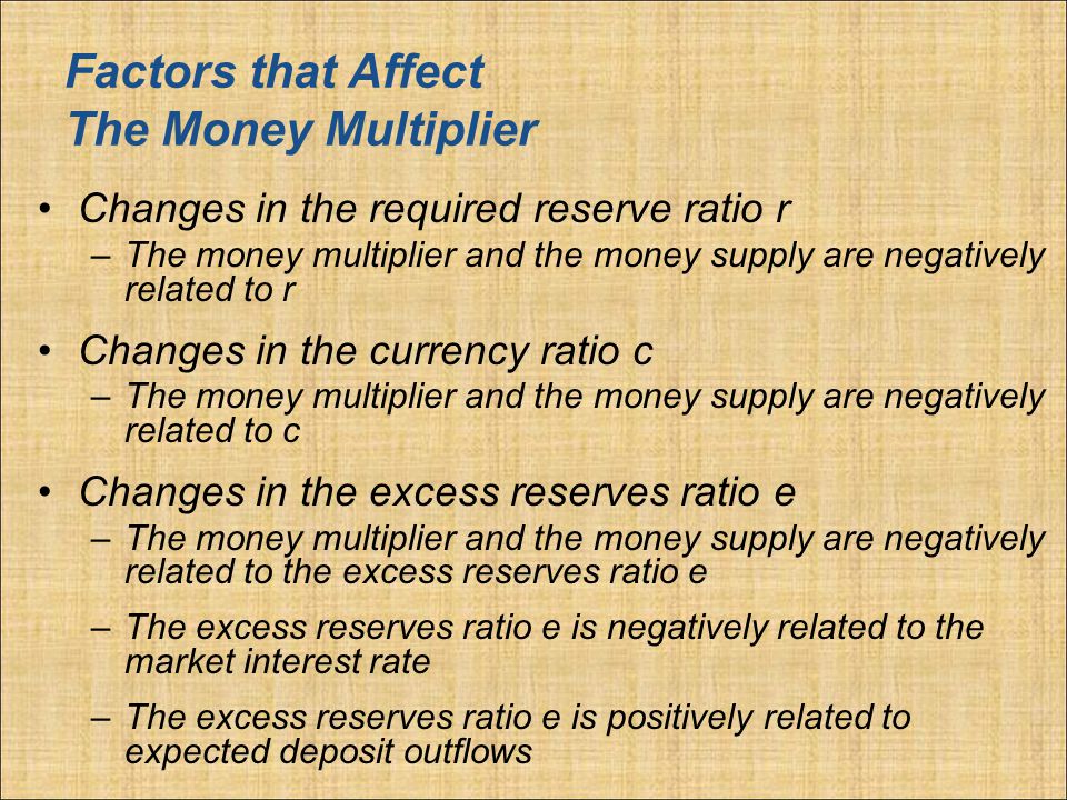 Factors that Affect The Money Multiplier Changes in the required reserve ratio r –The money multiplier and the money supply are negatively related to r Changes in the currency ratio c –The money multiplier and the money supply are negatively related to c Changes in the excess reserves ratio e –The money multiplier and the money supply are negatively related to the excess reserves ratio e –The excess reserves ratio e is negatively related to the market interest rate –The excess reserves ratio e is positively related to expected deposit outflows