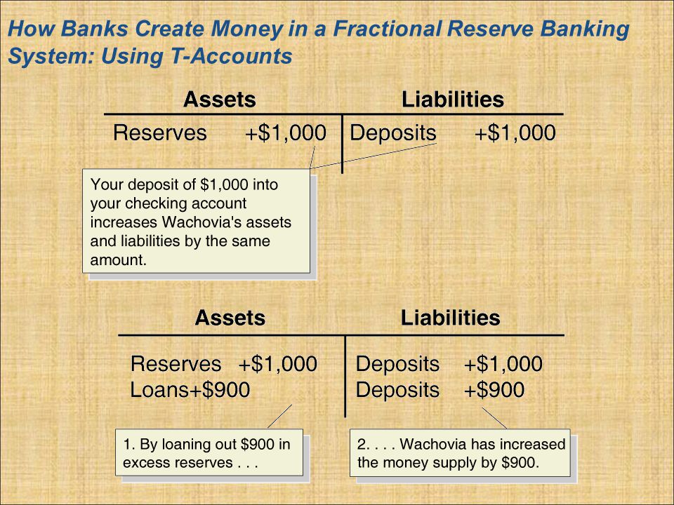 How Banks Create Money in a Fractional Reserve Banking System: Using T-Accounts