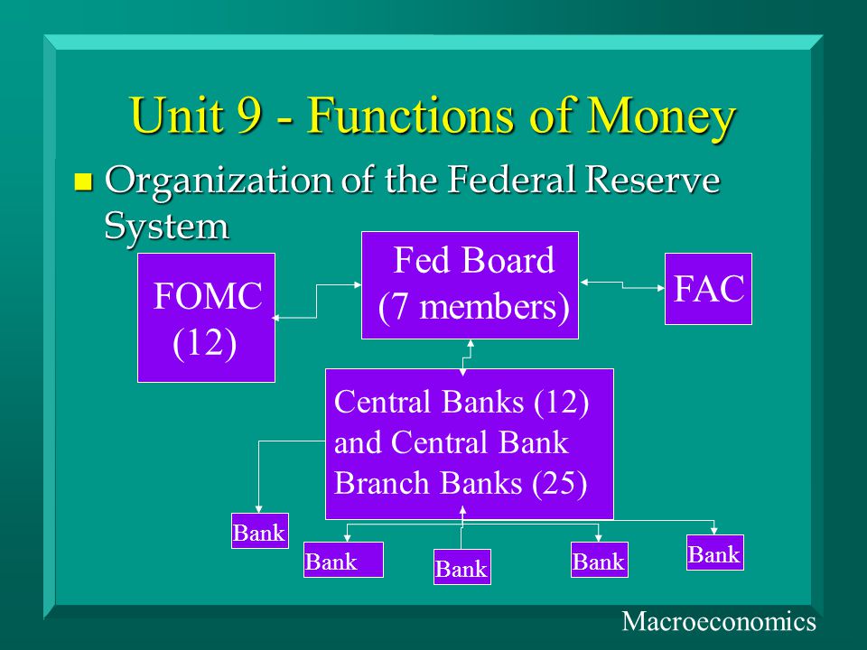 Unit 9 - Functions of Money n Organization of the Federal Reserve System Macroeconomics Fed Board (7 members) FOMC (12) FAC Central Banks (12) and Central Bank Branch Banks (25) Bank