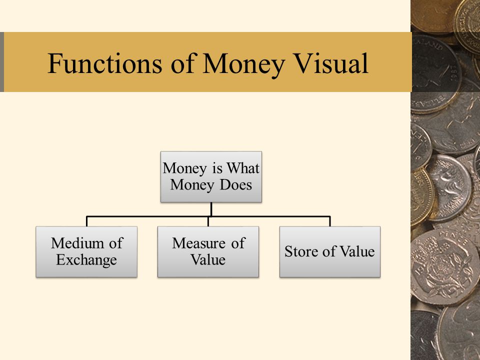 Functions of Money Visual Money is What Money Does Medium of Exchange Measure of Value Store of Value