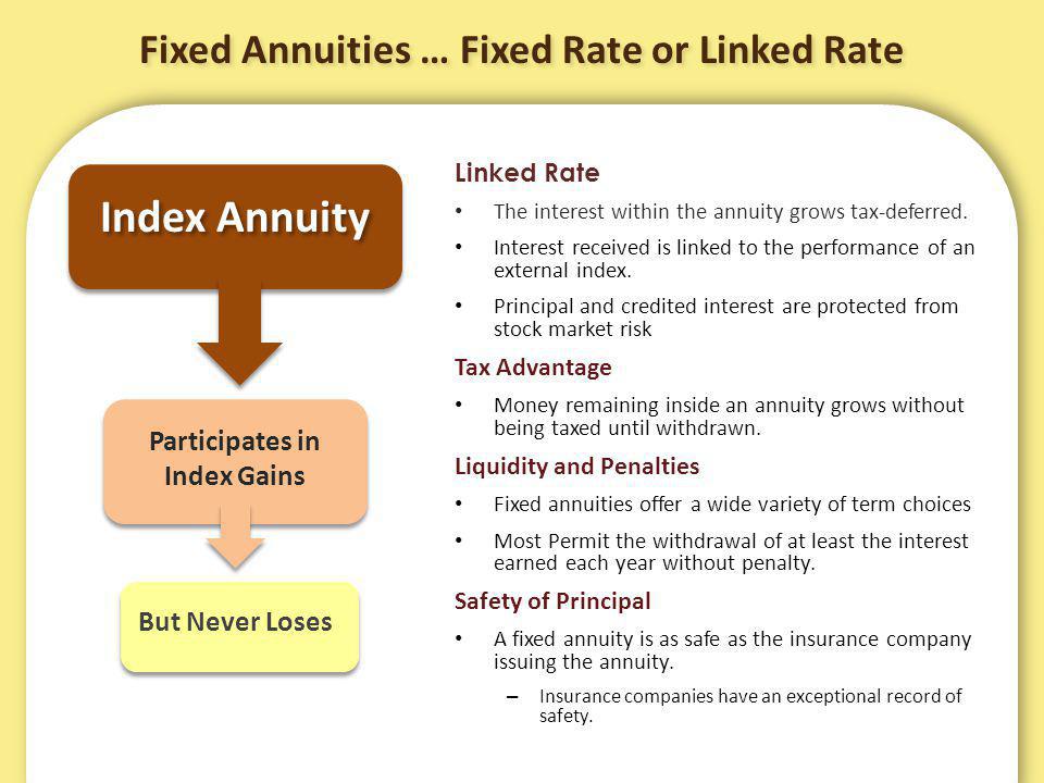Fixed Annuities … Fixed Rate or Linked Rate Linked Rate The interest within the annuity grows tax-deferred.