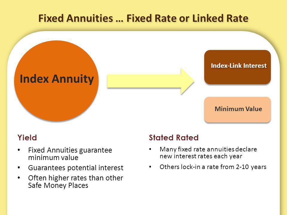 Fixed Annuities … Fixed Rate or Linked Rate Yield Fixed Annuities guarantee minimum value Guarantees potential interest Often higher rates than other Safe Money Places Stated Rated Many fixed rate annuities declare new interest rates each year Others lock-in a rate from 2-10 years Index Annuity Index-Link Interest Minimum Value