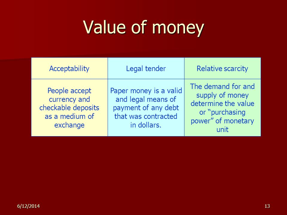 6/12/ Value of money Relative scarcityAcceptabilityLegal tender The demand for and supply of money determine the value or purchasing power of monetary unit People accept currency and checkable deposits as a medium of exchange Paper money is a valid and legal means of payment of any debt that was contracted in dollars.