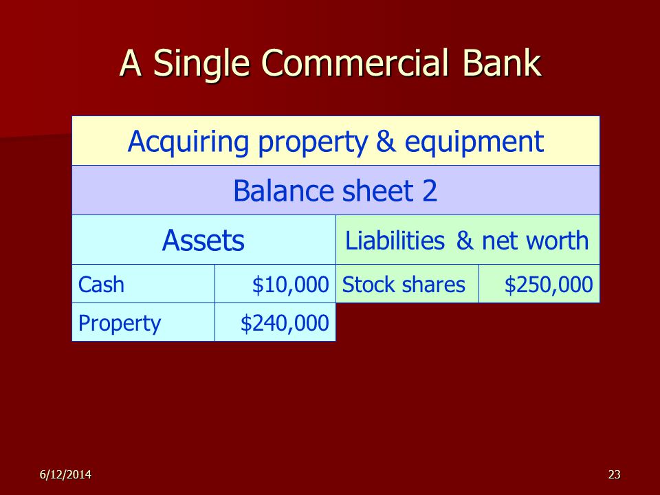 6/12/ A Single Commercial Bank Acquiring property & equipment Balance sheet 2 Assets Liabilities & net worth Cash$10,000Stock shares$250,000 Property$240,000