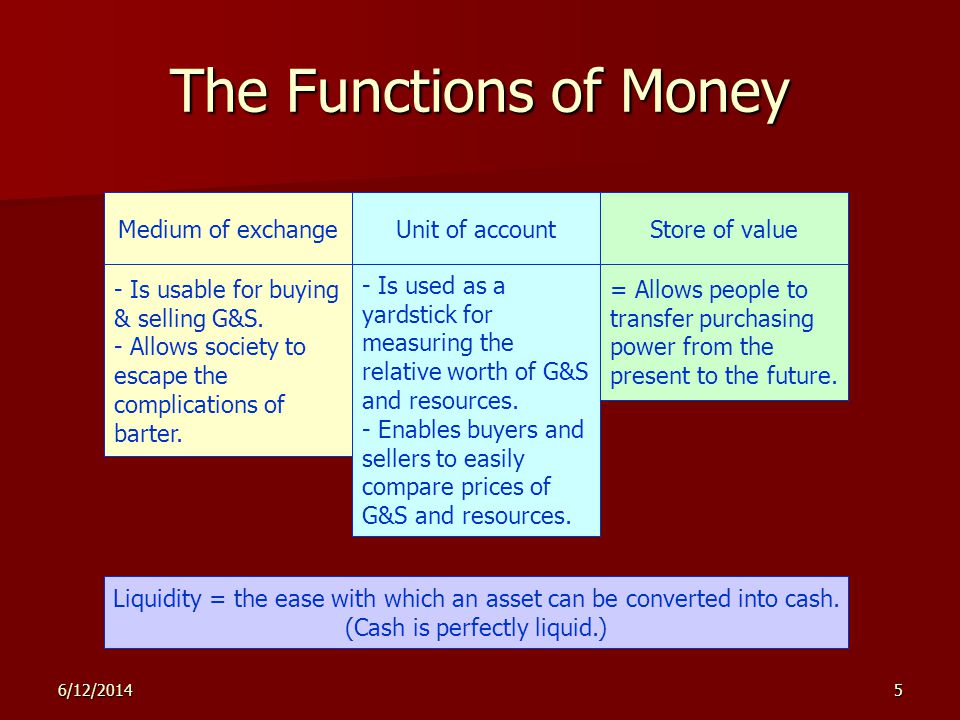 6/12/20145 The Functions of Money Store of valueMedium of exchangeUnit of account = Allows people to transfer purchasing power from the present to the future.