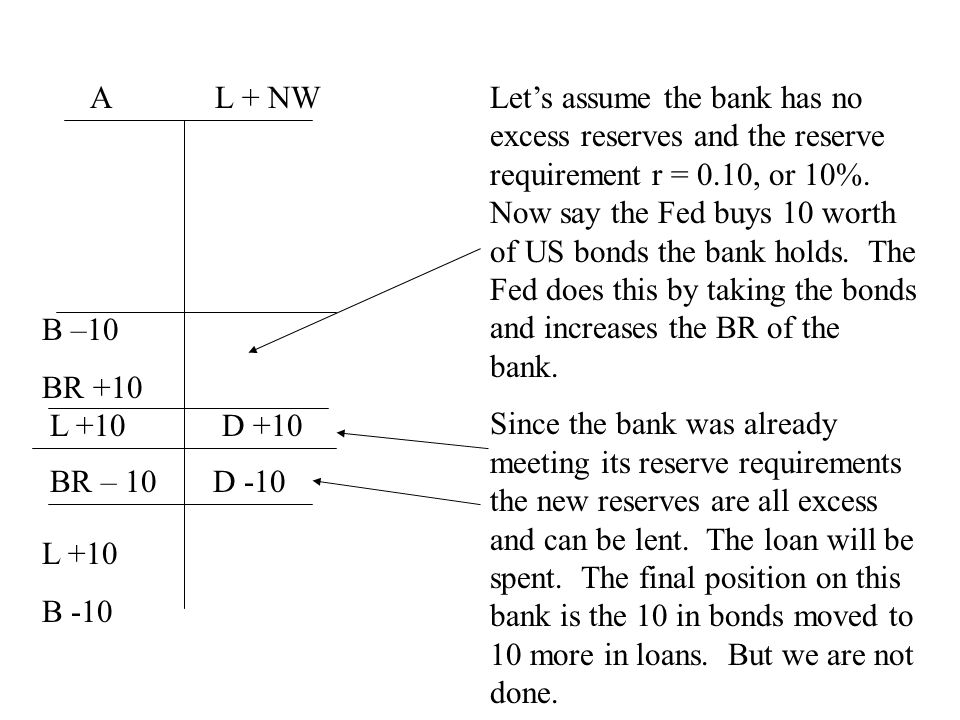 A L + NWLets assume the bank has no excess reserves and the reserve requirement r = 0.10, or 10%.