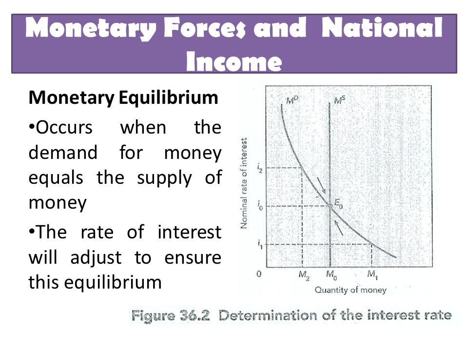 Monetary Forces and National Income Monetary Equilibrium Occurs when the demand for money equals the supply of money The rate of interest will adjust to ensure this equilibrium