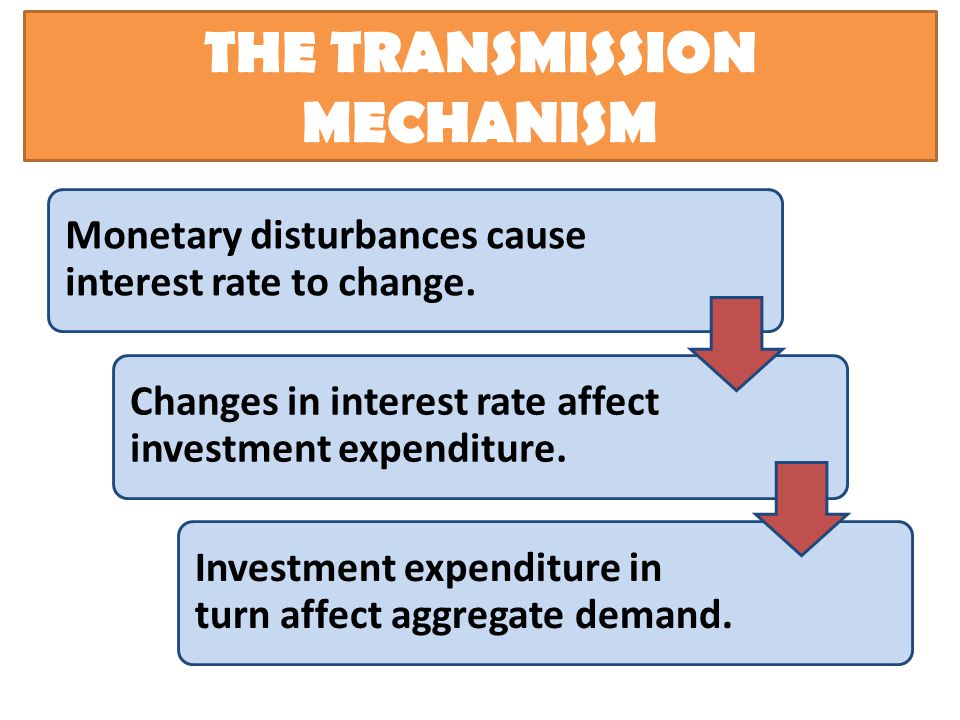 THE TRANSMISSION MECHANISM Monetary disturbances cause interest rate to change.