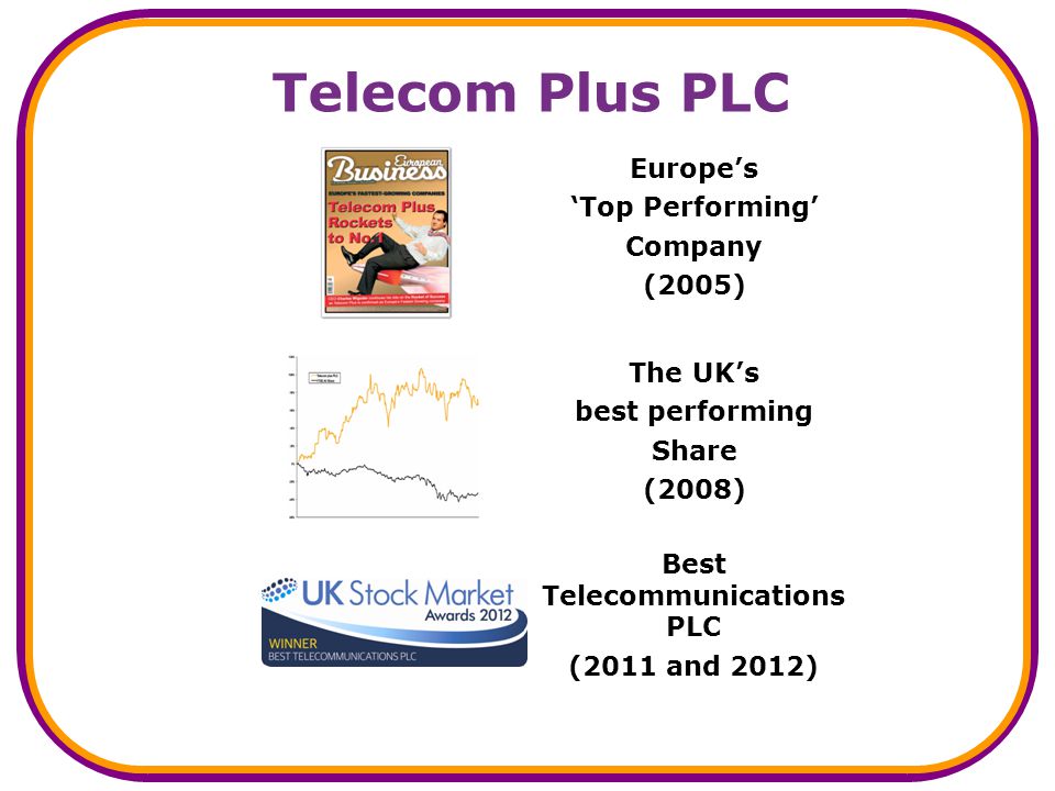Telecom Plus PLC Europes Top Performing Company (2005) The UKs best performing Share (2008) Best Telecommunications PLC (2011 and 2012)