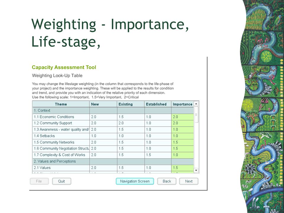 Weighting - Importance, Life-stage,